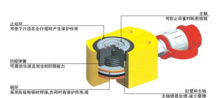 Thin jacks structure