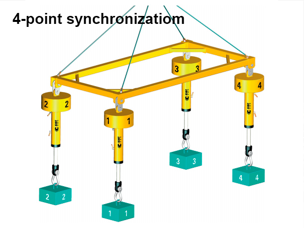 Multi-point Automatic Balancing Positioning Hydraulic System